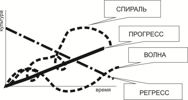 Елена Борзова - Сравнительная культурология. Том 1