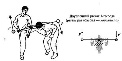 Дмитрий Скогорев - Русский рукопашный бой