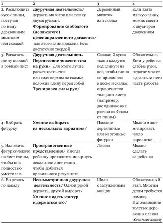 Юлия Липес - Ремесленные мастерские: от терапии к профессии