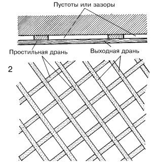 Валентина Назарова - Современные работы по внутренней и внешней отделке дома