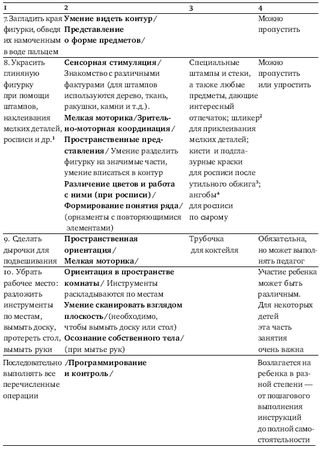 Юлия Липес - Ремесленные мастерские: от терапии к профессии