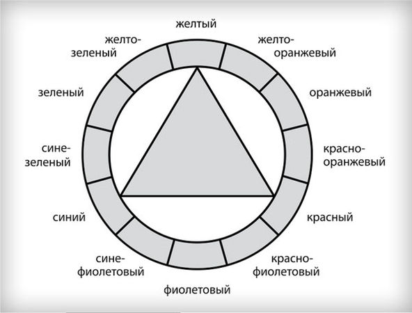 Николай Серов - Символика цвета