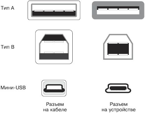 Виктор Гольцман - Компьютер + мобильник: эффективное взаимодействие