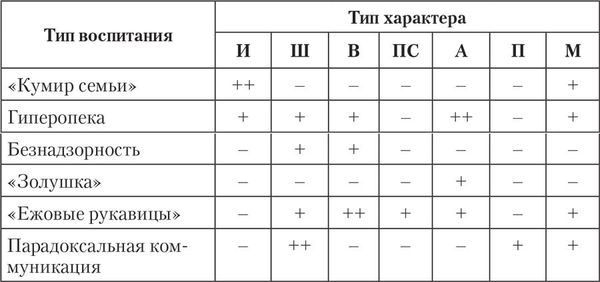 Геннадий Старшенбаум - Трудные характеры. Как с ними справиться?