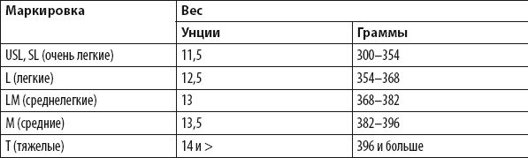 Людмила Хасанова - Теннис для начинающих. Книга-тренер