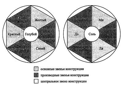 Дмитрий Скогорев - Русский рукопашный бой