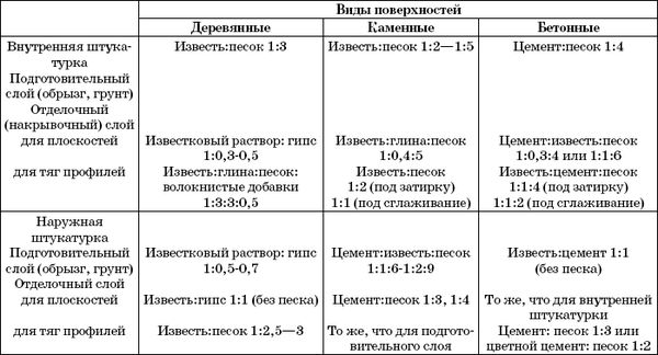 Валентина Назарова - Современные работы по внутренней и внешней отделке дома