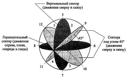 Дмитрий Скогорев - Русский рукопашный бой