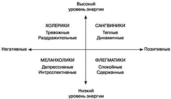 Кевин Даттон - Мудрость психопатов