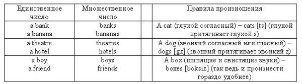 Денис Шевчук - Английский язык: самоучитель