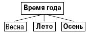 Шпаргалка по метрологии,...