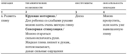 Юлия Липес - Ремесленные мастерские: от терапии к профессии