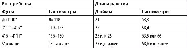 Людмила Хасанова - Теннис для начинающих. Книга-тренер