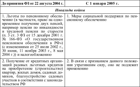 Михаил Петров - Монетизация льгот