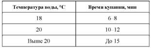 Безопасность на воде и оказание помощи...