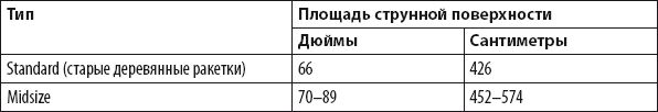 Теннис для начинающих. Книга-тренер