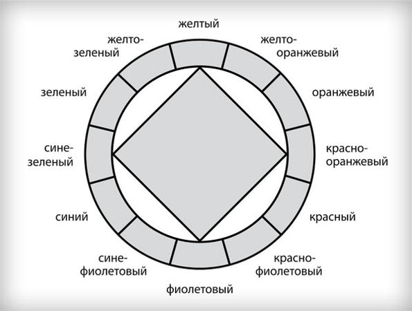 Николай Серов - Символика цвета