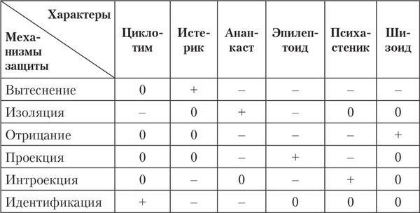 Геннадий Старшенбаум - Трудные характеры. Как с ними справиться?