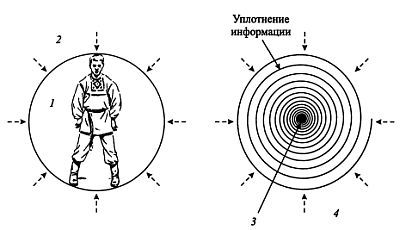 Дмитрий Скогорев - Русский рукопашный бой