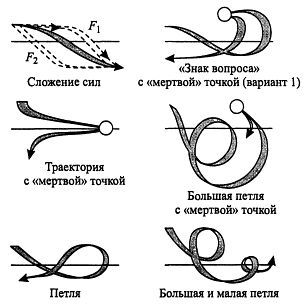 Дмитрий Скогорев - Русский рукопашный бой