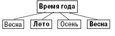 Шпаргалка по метрологии,...