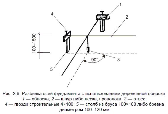 Федор Дубневич - Ремонт и отделка загородного дома