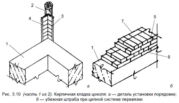 Федор Дубневич - Ремонт и отделка загородного дома