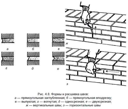 Федор Дубневич - Ремонт и отделка загородного дома