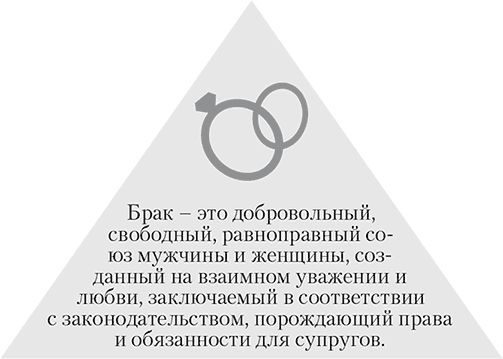 Алена Нариньяни, Алеся Довлатова - От свадьбы до развода. Защита семейного...