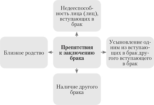 Алена Нариньяни, Алеся Довлатова - От свадьбы до развода. Защита семейного...