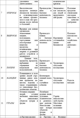 Вадим Романов - Что надо знать о мусорных экскретах