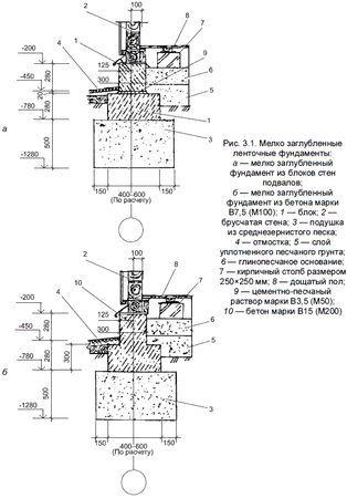 Федор Дубневич - Ремонт и отделка загородного дома