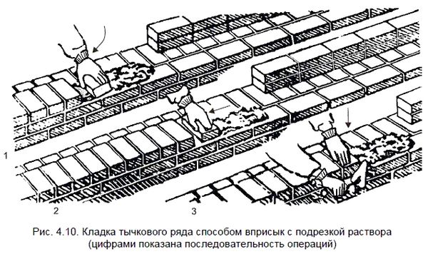 Федор Дубневич - Ремонт и отделка загородного дома