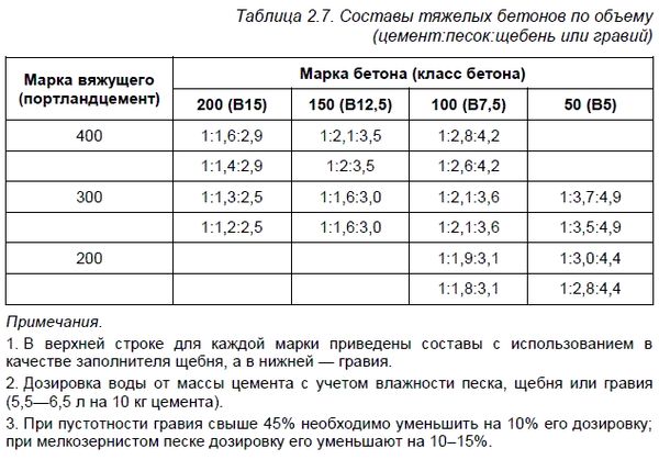 Федор Дубневич - Ремонт и отделка загородного дома