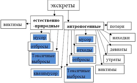 Вадим Романов - Что надо знать о мусорных экскретах