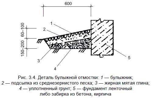 Федор Дубневич - Ремонт и отделка загородного дома