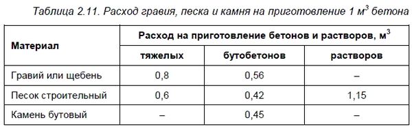 Федор Дубневич - Ремонт и отделка загородного дома