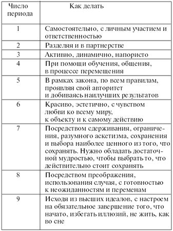 Тамара Зюрняева - Личный численный календарь или Как жить в соответсвии со...