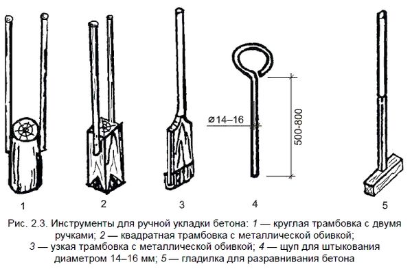 Федор Дубневич - Ремонт и отделка загородного дома