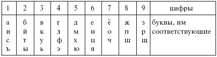 Узнай свое будущее. Заставь Фортуну...