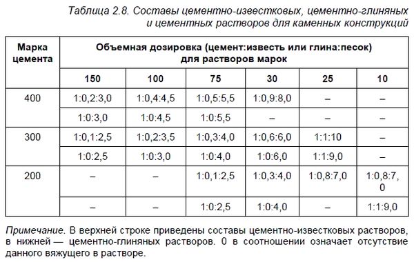 Федор Дубневич - Ремонт и отделка загородного дома