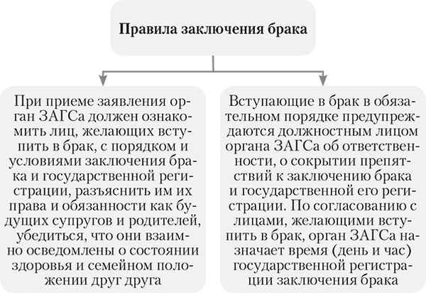 Алена Нариньяни, Алеся Довлатова - От свадьбы до развода. Защита семейного...