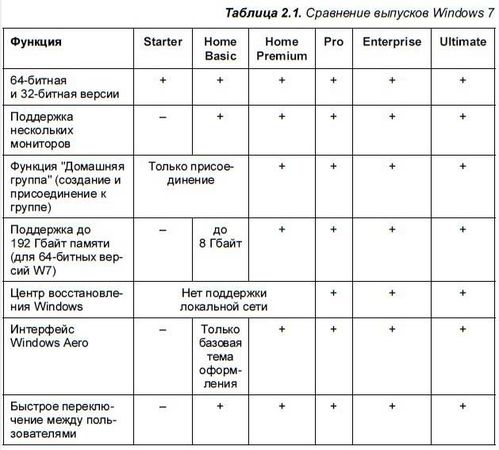 Денис Колисниченко - Первые шаги с Windows 7. Руководство для начинающих