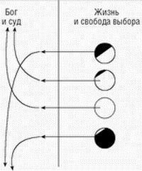 Дмитрий Верищагин, Кирилл Титов - Терапия истинной кармы