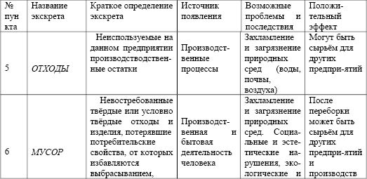 Вадим Романов - Что надо знать о мусорных экскретах