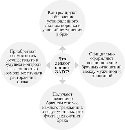 Алена Нариньяни, Алеся Довлатова - От свадьбы до развода. Защита семейного...