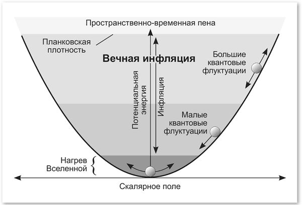 Олег Фейгин - Взрыв мироздания