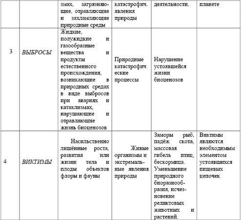 Вадим Романов - Что надо знать о мусорных экскретах