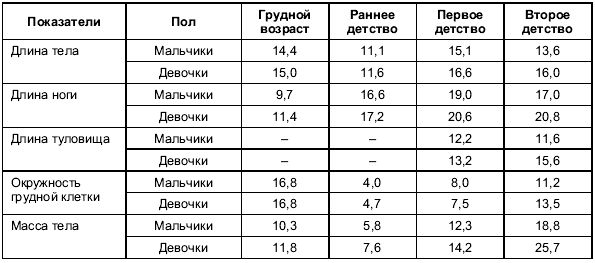 Евгений Ильин - Пол и гендер