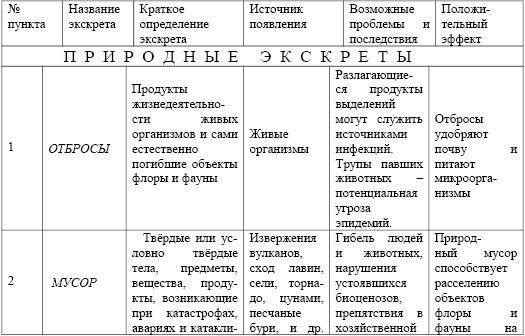 Вадим Романов - Что надо знать о мусорных экскретах